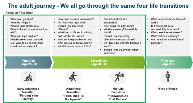Adult Journey diagram